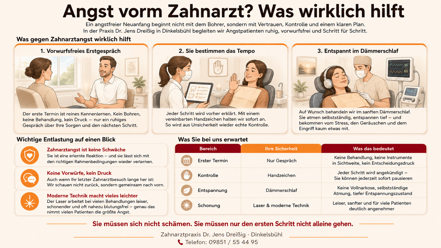 Infografik zu Zahnarztangst: zeigt vorwurfsfreies Erstgespräch, Handzeichen zur Kontrolle und Behandlung im Dämmerschlaf mit Illustrationen von Arzt und Patientin sowie Kontaktdaten der Praxis Dr. Jens Dreißig, Dinkelsbühl.