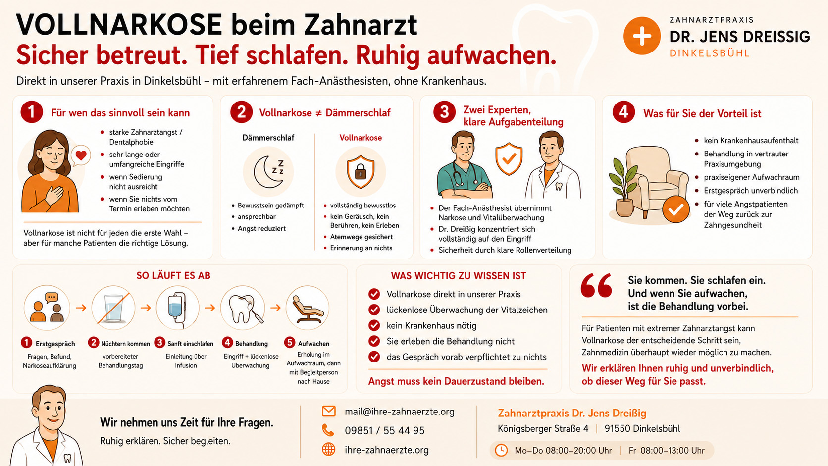 Infografik zur Vollnarkose in einer Zahnarztpraxis. Sie gibt einen Überblick über den Ablauf, Sicherheitsaspekte, die Fachkompetenz des Teams, die Vorbereitung des Patienten sowie Tipps zur Nachsorge. Enthält Symbole, Text, Kontaktdaten der Praxis und ein Foto des Zahnarztes.