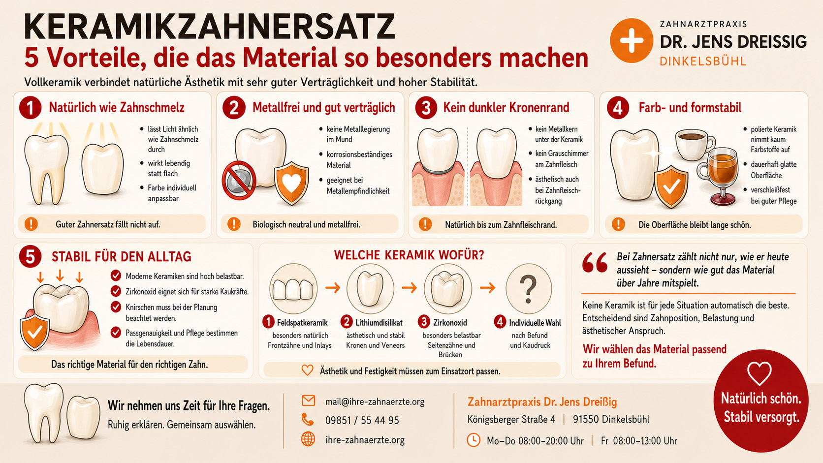 Keramikzahnersatz: Vorteile im Überblick