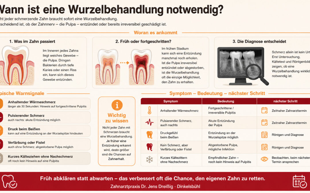 Wann ist eine Wurzelbehandlung notwendig?