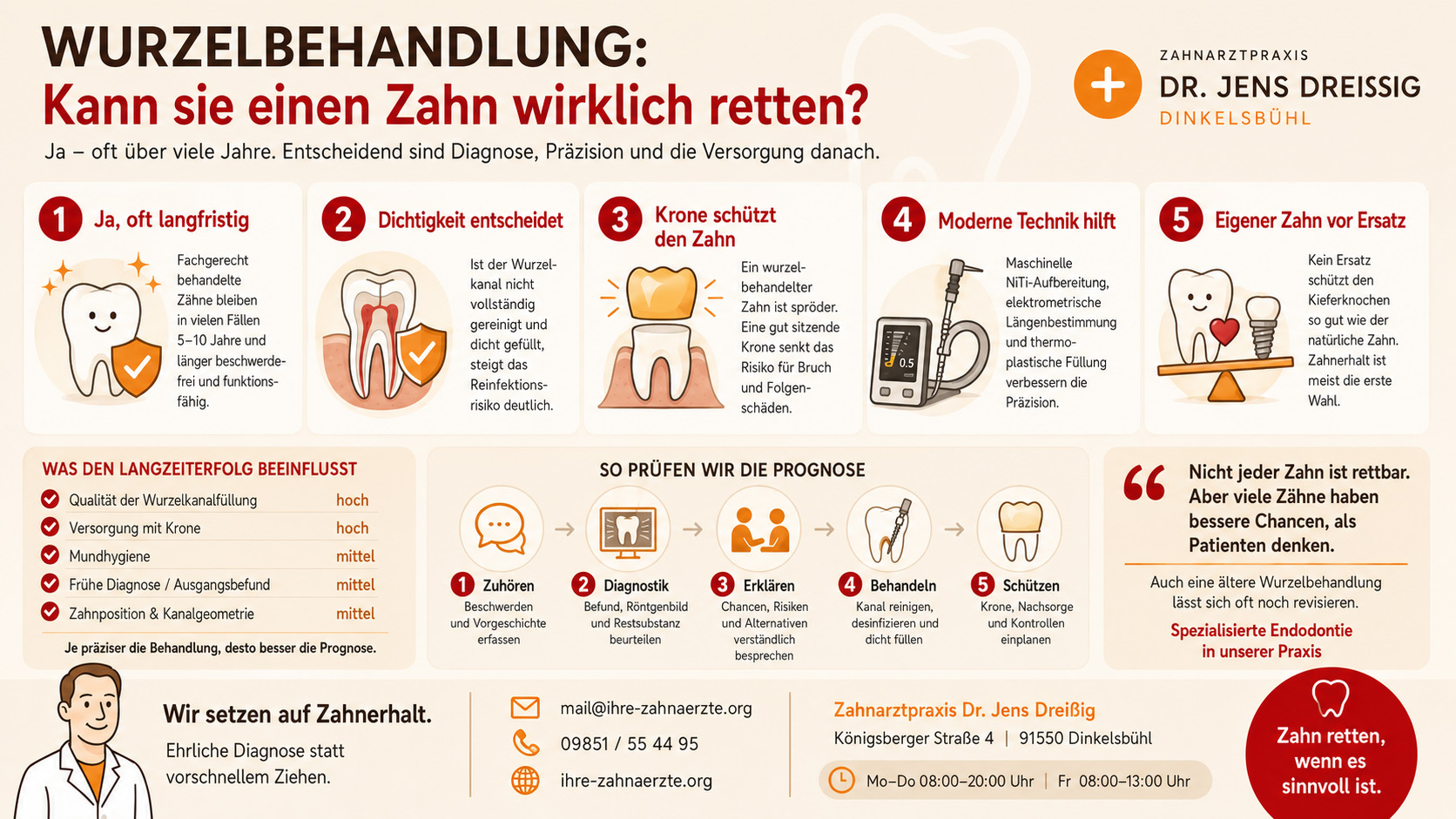 Infografik zur Wurzelbehandlung: Ablauf, langfristige Erfolgsaussichten, Faktoren für den Zahnerhalt, Kontrolltermine und Kontaktdaten einer Zahnarztpraxis, illustriert mit Symbolen und kurzen Texten.