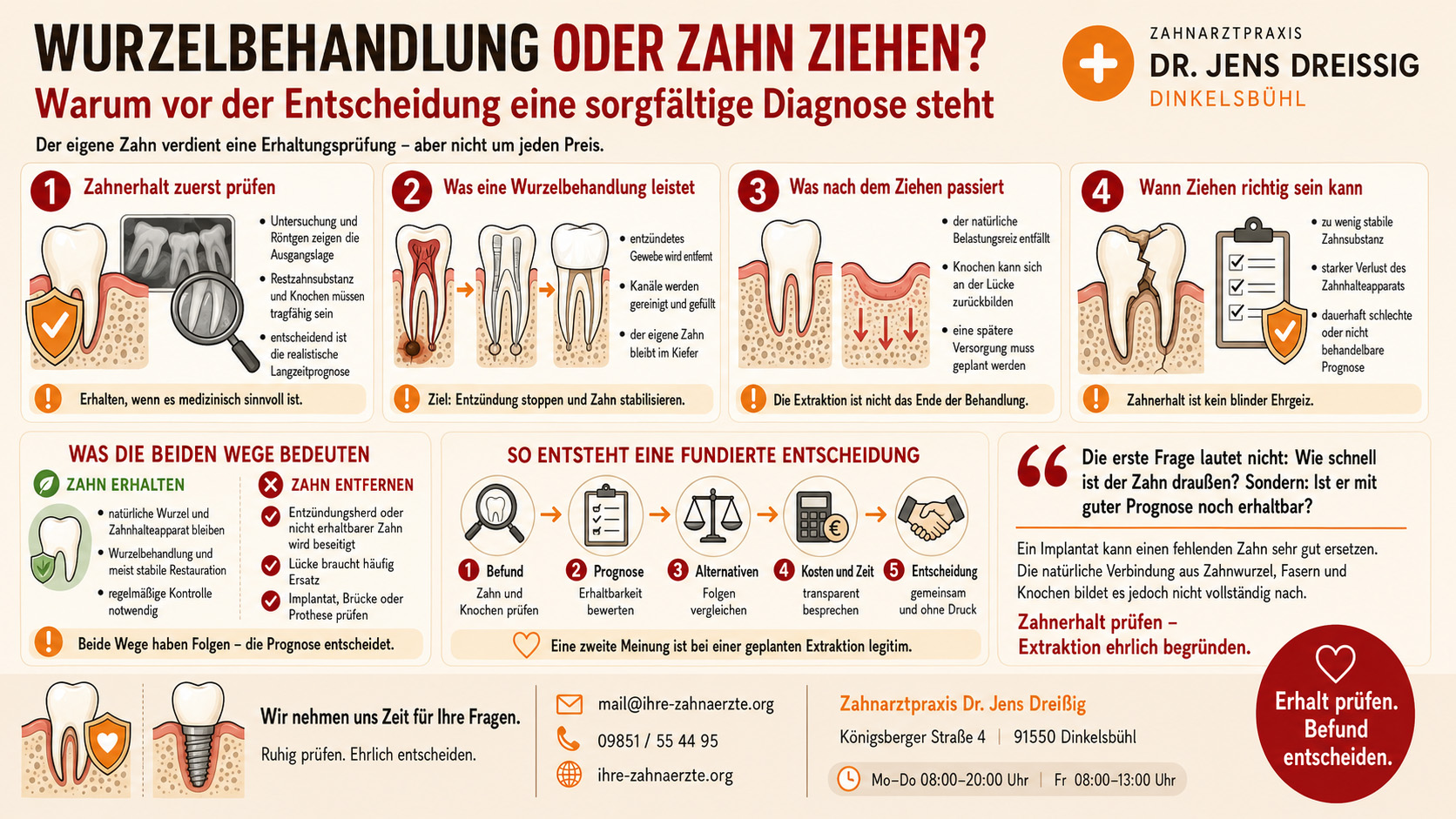 Wurzelbehandlung oder Zahn ziehen?