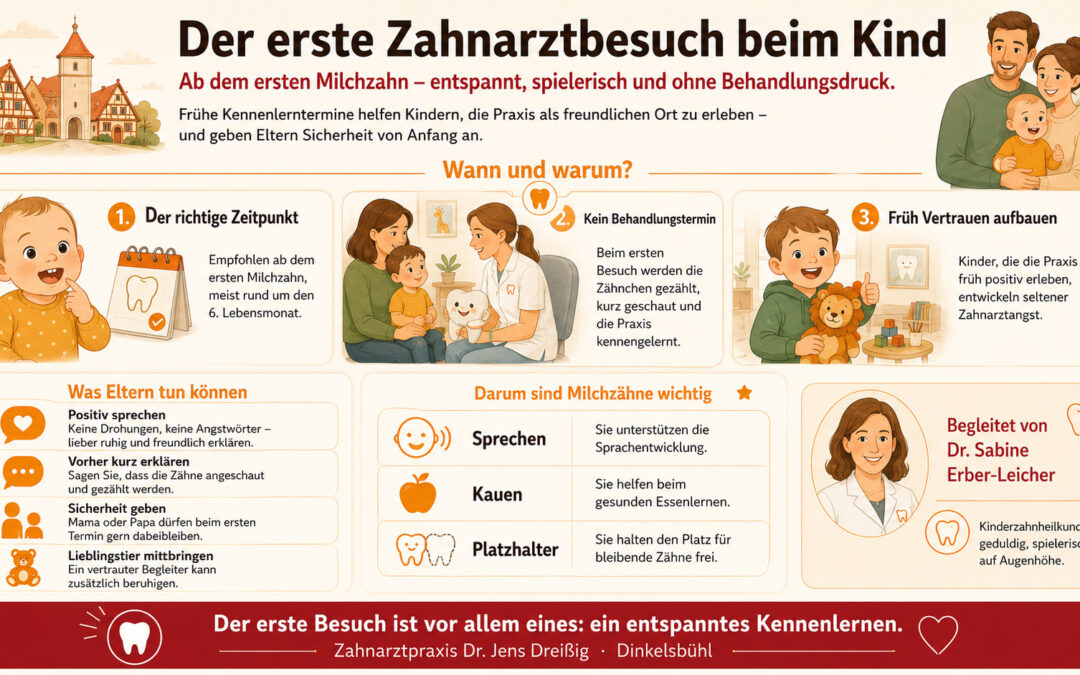 Der erste Zahnarztbesuch beim Kind: So gelingt der Start ins Leben mit gesunden Zähnen