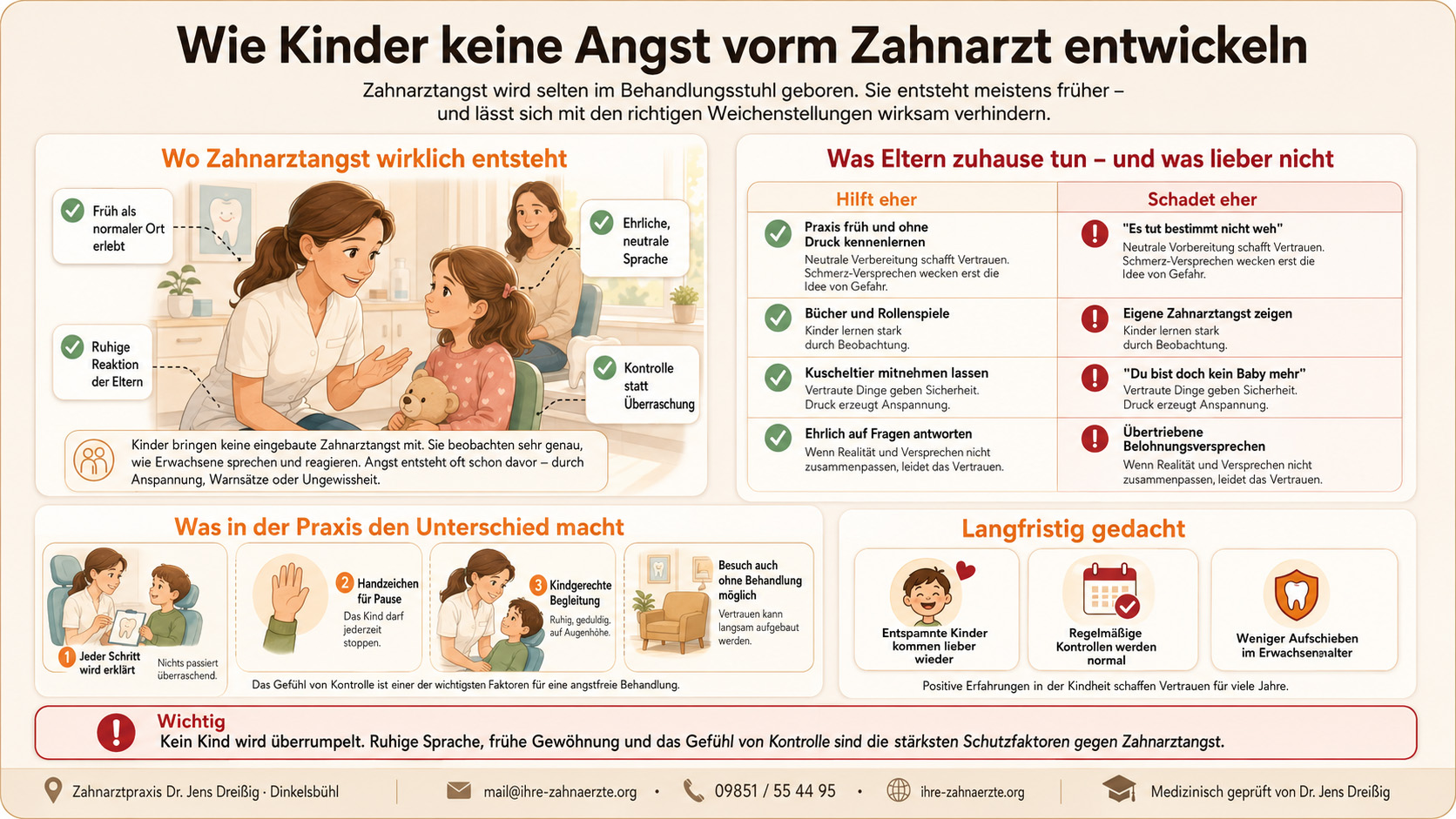 Infografik auf Deutsch mit Illustrationen und Tipps für Eltern, wie sie die Angst ihrer Kinder vor dem Zahnarzt verringern können. Enthält Ratschläge für zu Hause und für Zahnarztbesuche, wichtige Maßnahmen und hebt die Bedeutung positiver Erfahrungen beim Zahnarzt hervor.