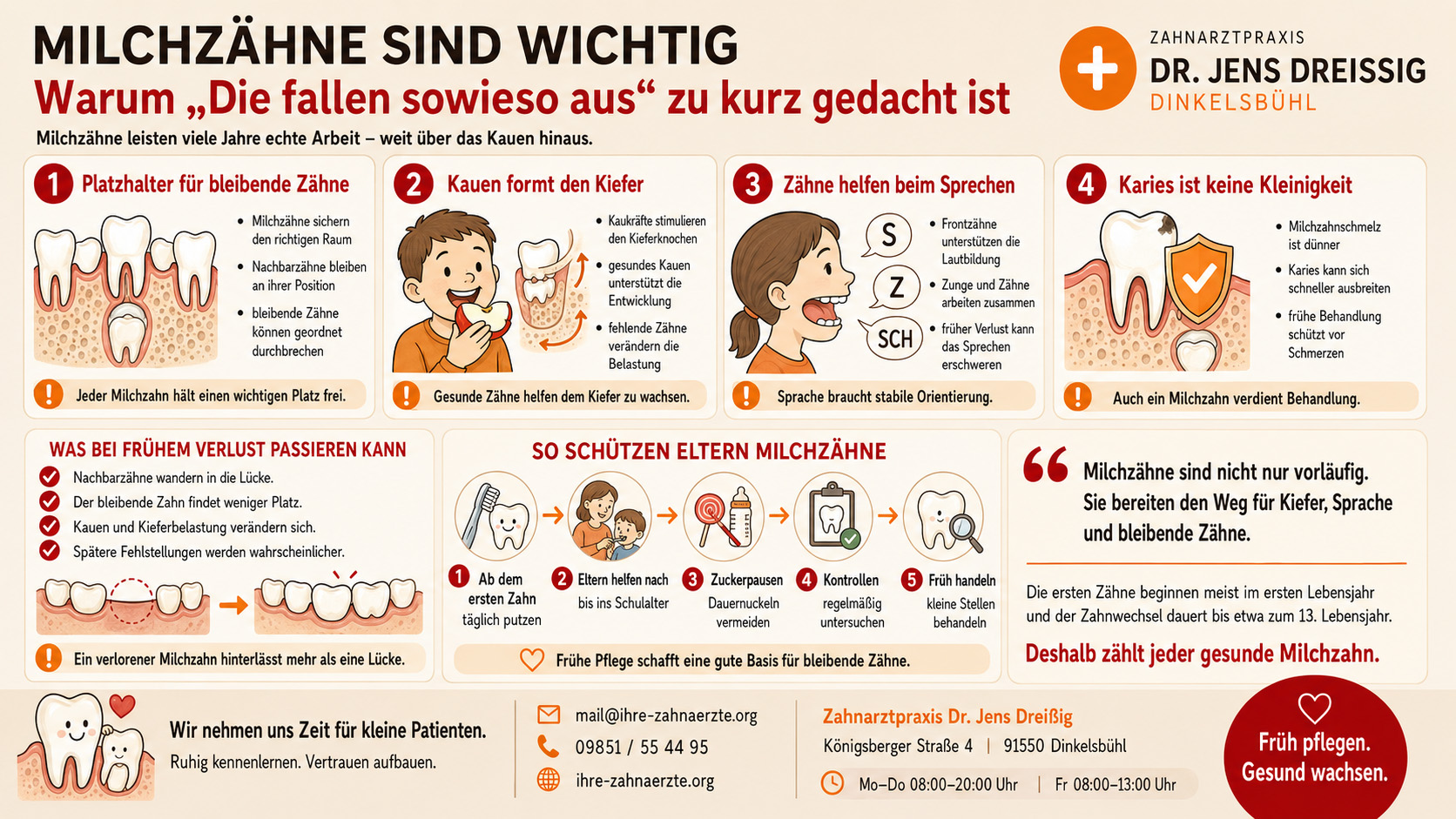 Milchzähne sind wichtiger als viele denken