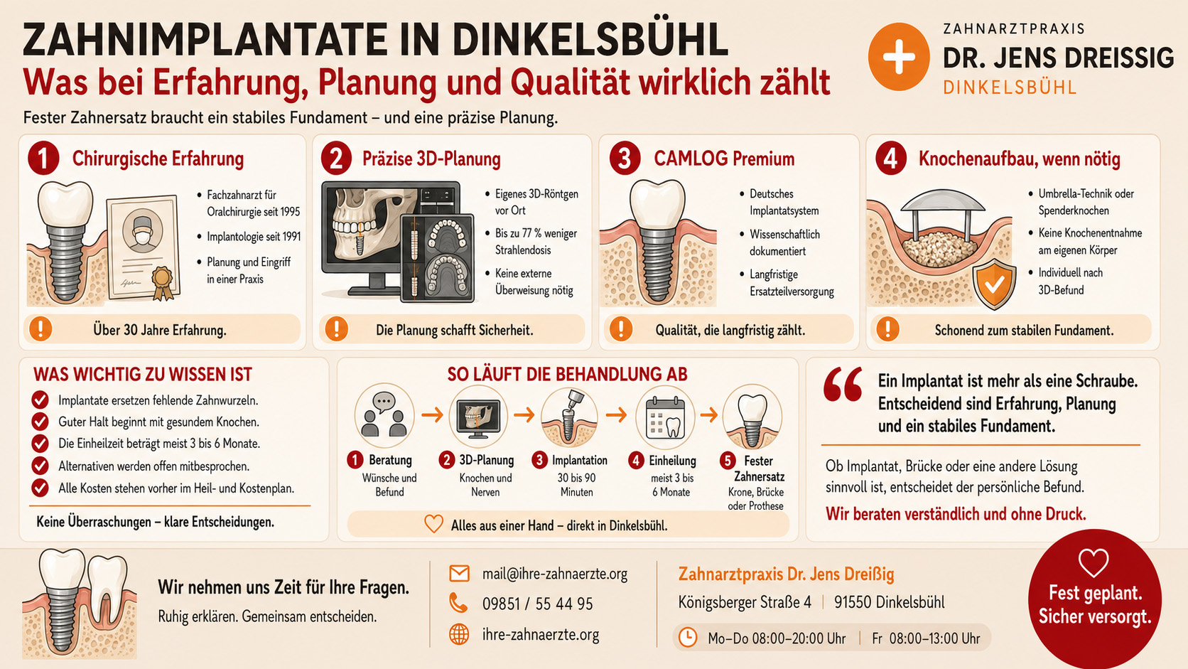 Zahnimplantate in Dinkelsbühl: Was Patienten wissen sollten