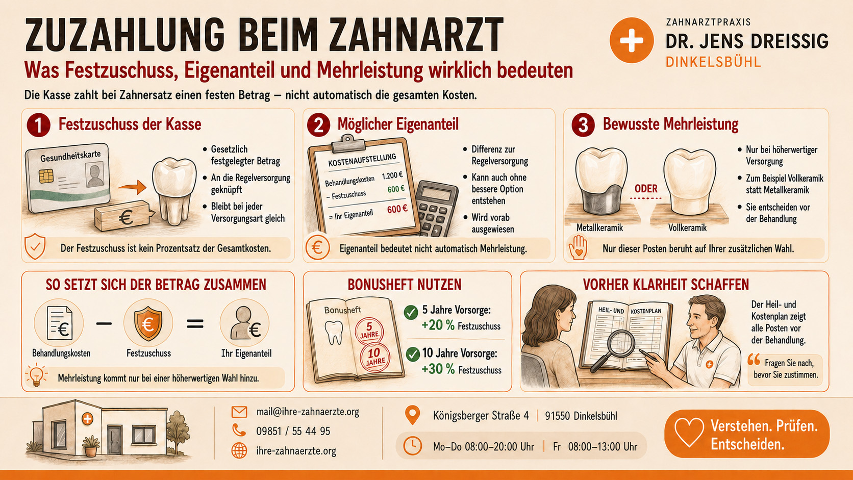 Was Patienten unter Zuzahlung oft falsch verstehen