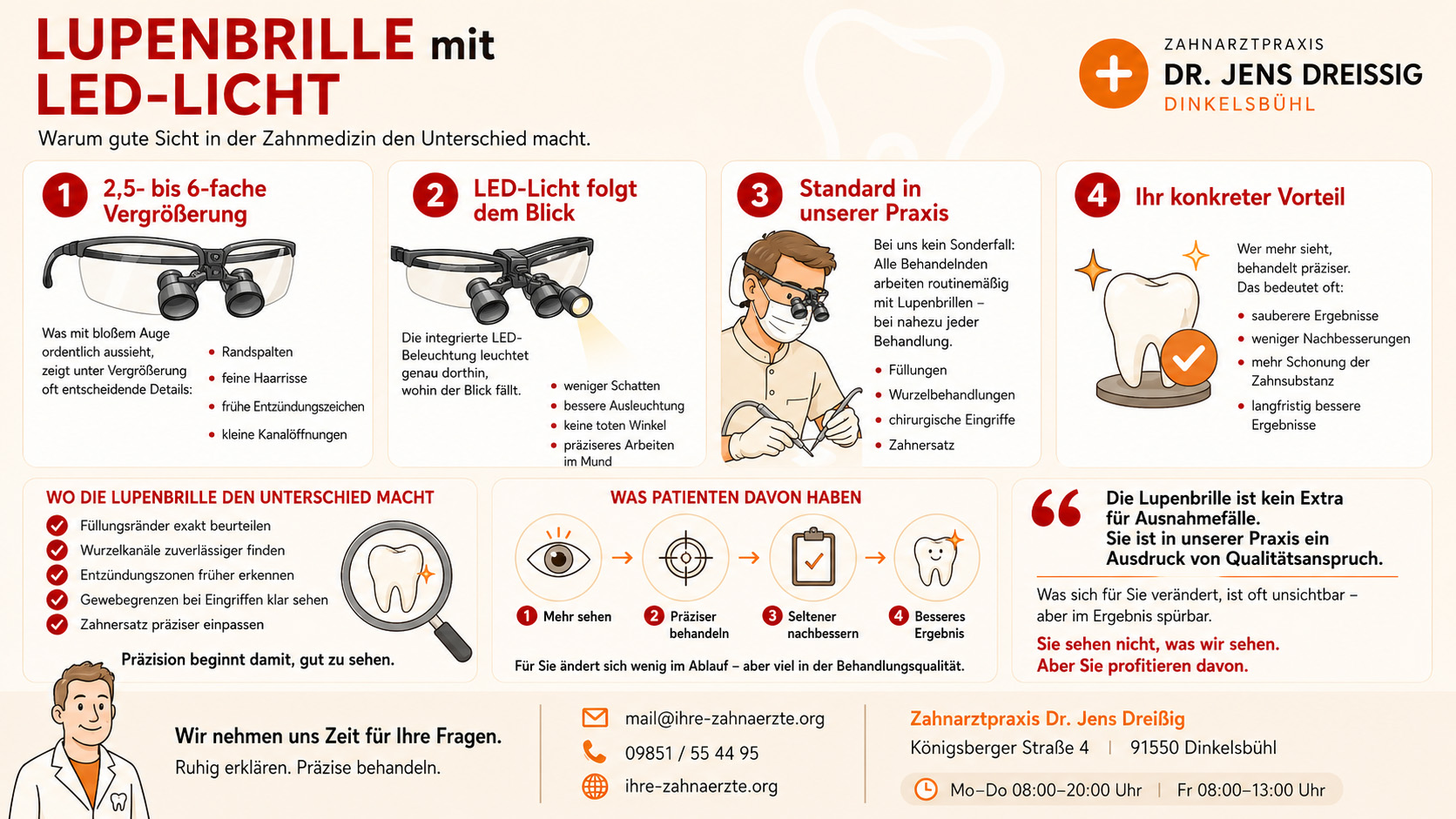 Infografik auf Deutsch über Zahnarztlupen mit LED-Beleuchtung, die die Vorteile, die Vorzüge für Patienten, eine Abbildung eines Zahnarztes sowie die Kontaktdaten der Praxis zeigt. Enthält Bilder von Lupen, einem Zahn und einem Zahnarzt mit Maske.