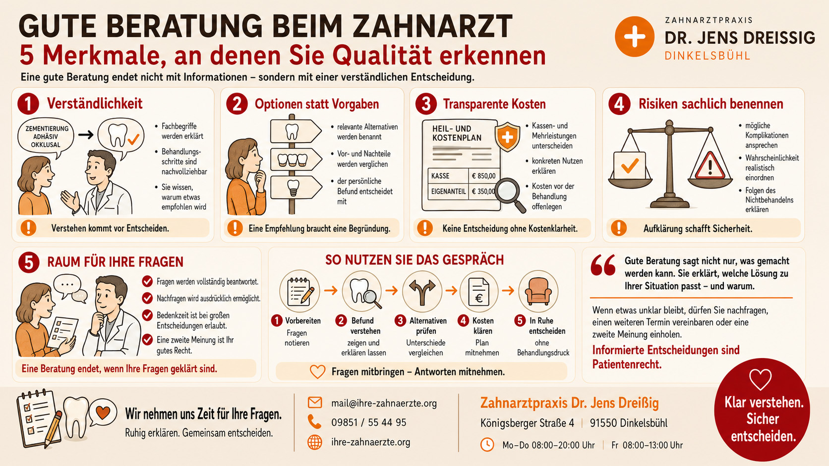 Was gute Beratung beim Zahnarzt ausmacht